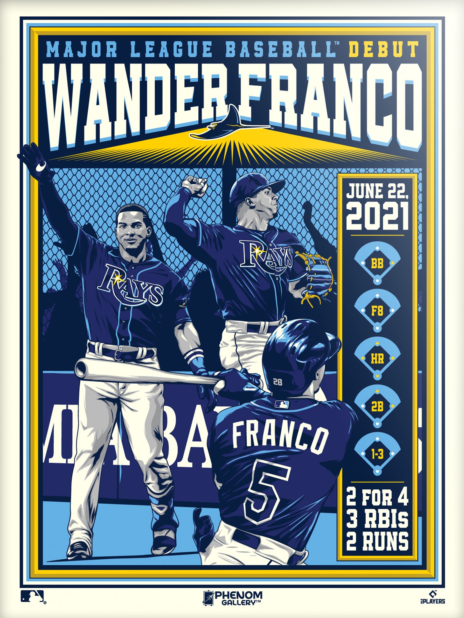 Orlando Magic - Tampa Bay Rays shortstop, Wander Franco